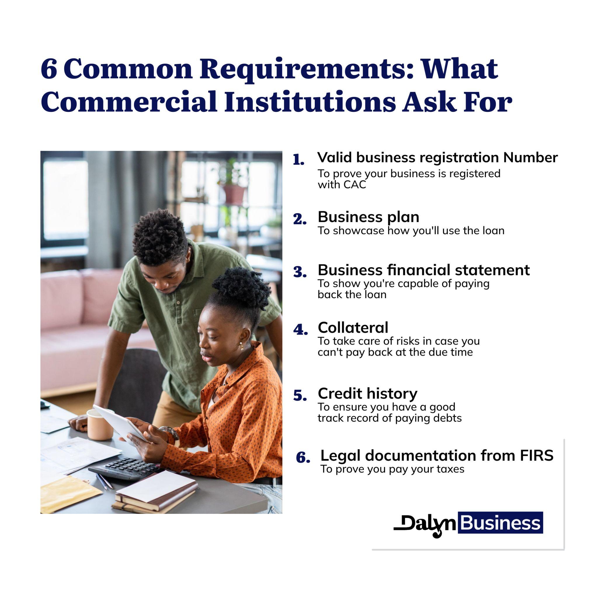 Six common requirements financial institutions ask for when seeking for a loan.